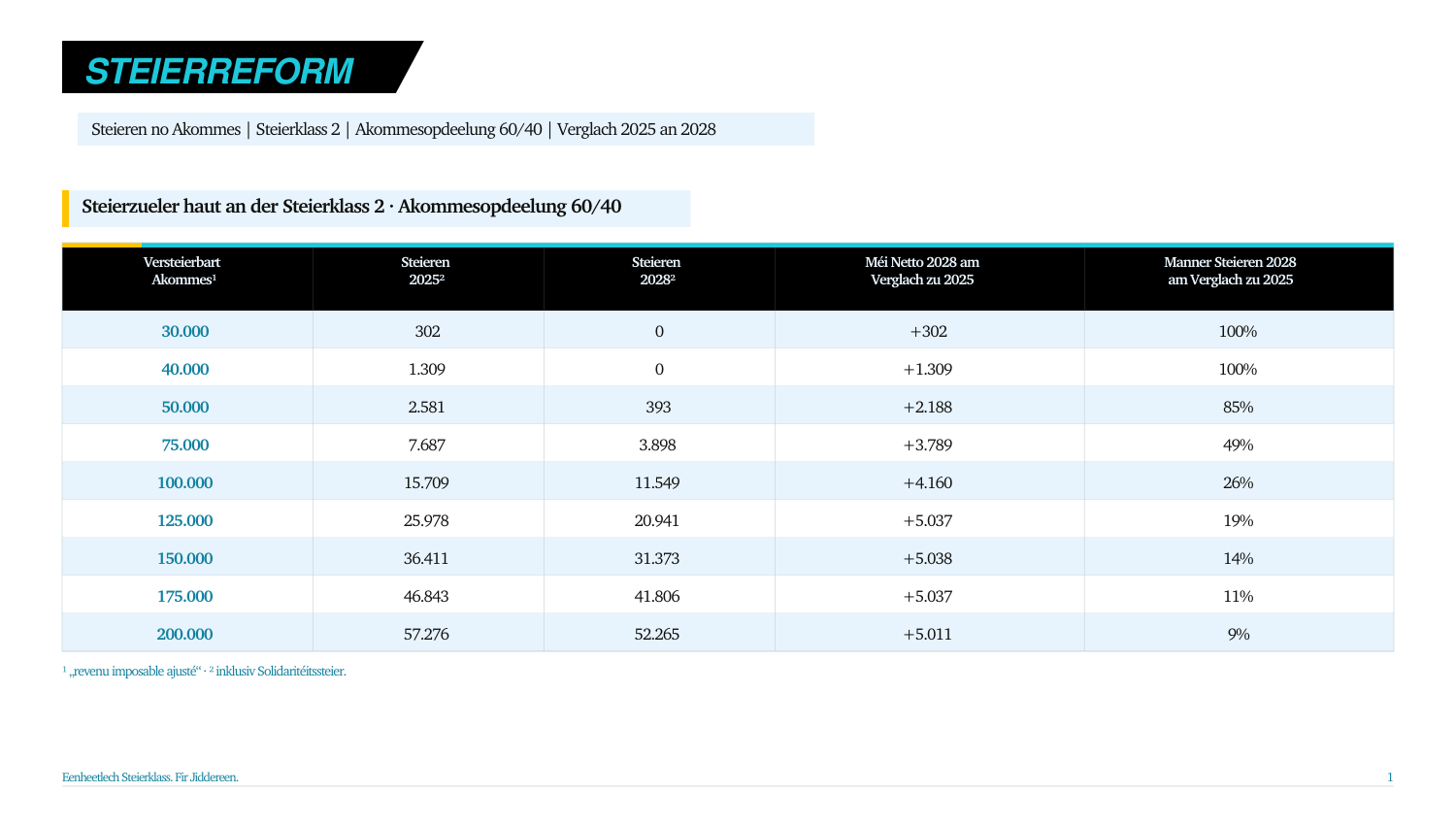 steierreform_sait_4_steierklass_2_page1_avec_marge.png